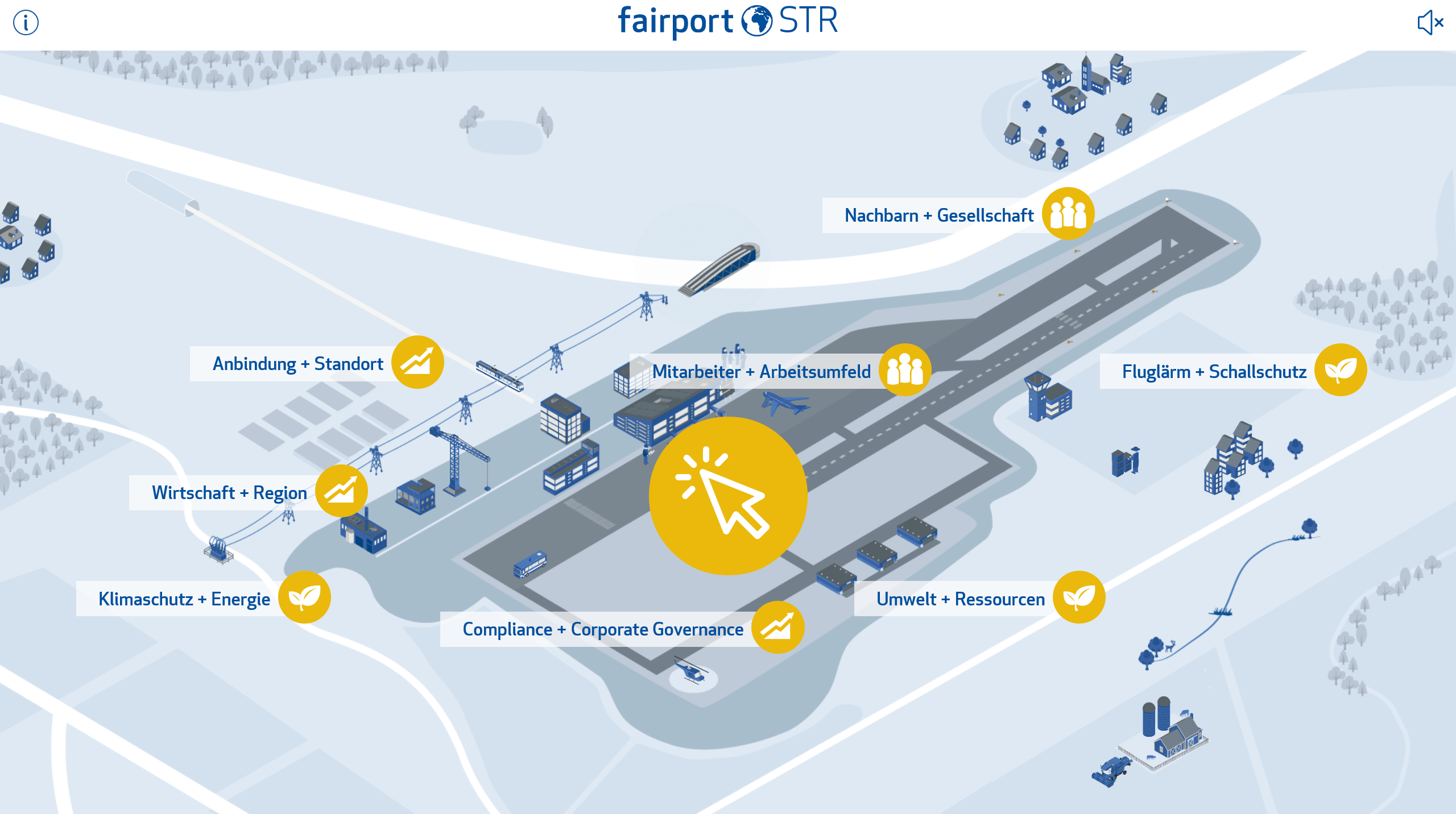 fairport STR Infokarte